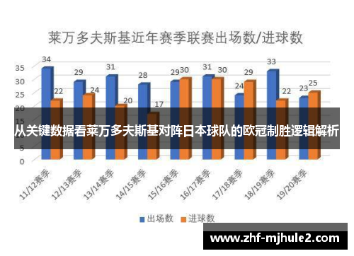 从关键数据看莱万多夫斯基对阵日本球队的欧冠制胜逻辑解析