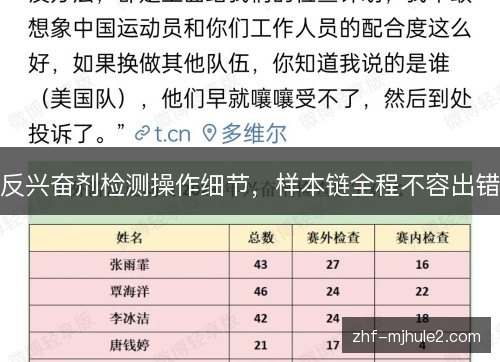 反兴奋剂检测操作细节，样本链全程不容出错